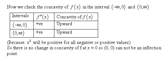 stewart-calculus-7e-solutions-Chapter-3.3-Applications-of-Differentiation-66E-1