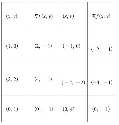 Stewart-Calculus-7e-Solutions-Chapter-16.1-Vector-Calculus-25E-2