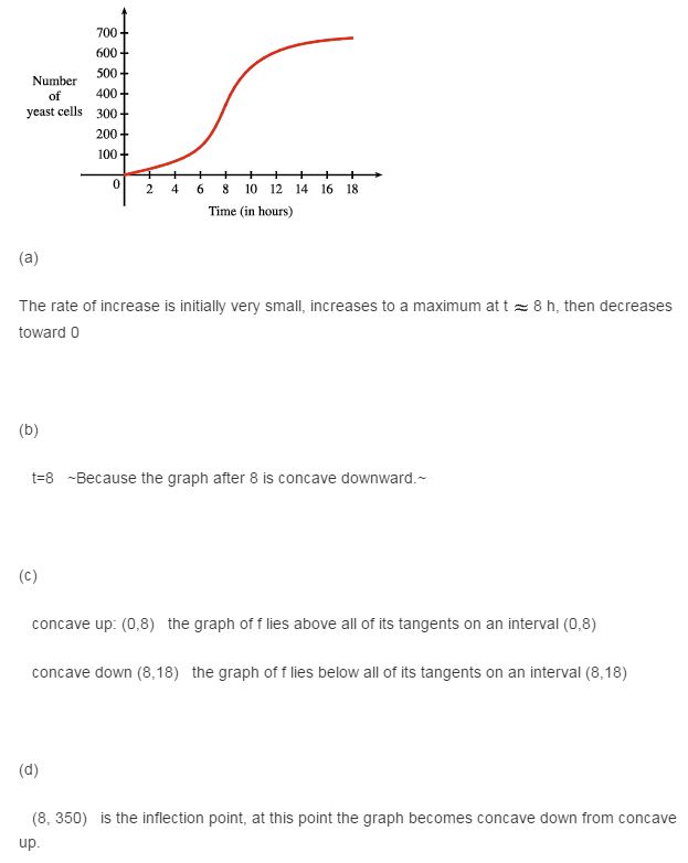 stewart-calculus-7e-solutions-Chapter-3.3-Applications-of-Differentiation-49E