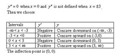 stewart-calculus-7e-solutions-Chapter-3.5-Applications-of-Differentiation-12E-7