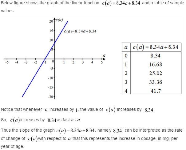 stewart-calculus-7e-solutions-Chapter-1.2-Functions-and-Limits-11E-2