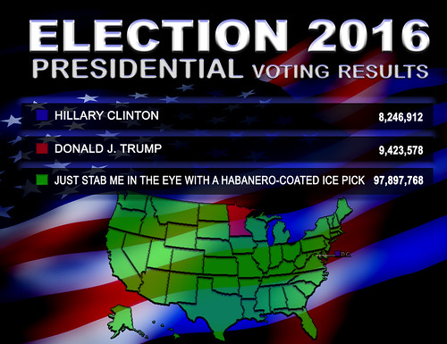 Presidential Election Results 2016