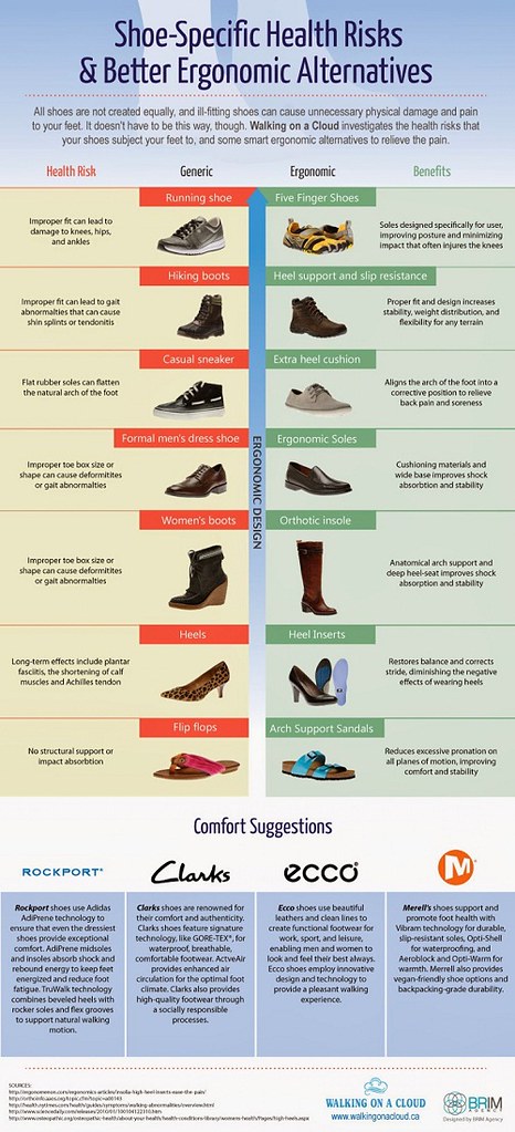 Tipos de zapatos y sus riesgos #infografía