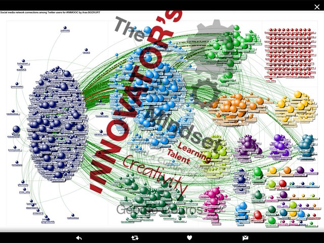 Nodes and Clusters in IMMOOC