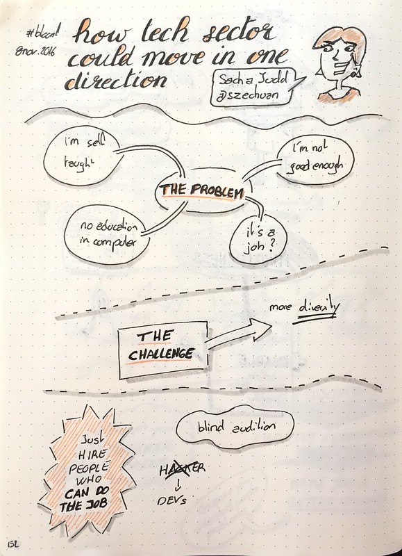 Mes sketchnote de "How tech sector could move in one direction"