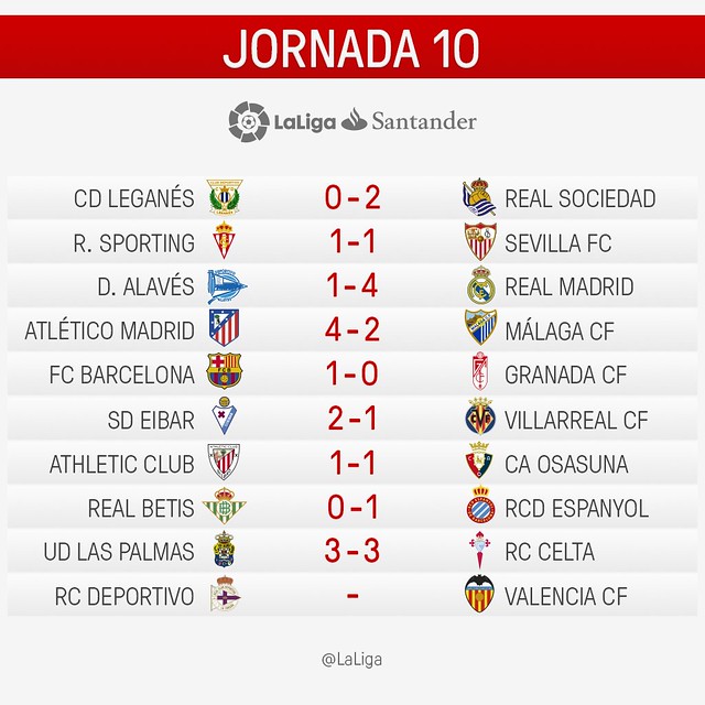La Liga (Jornada 10): Resultados