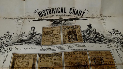 Historical Chart top