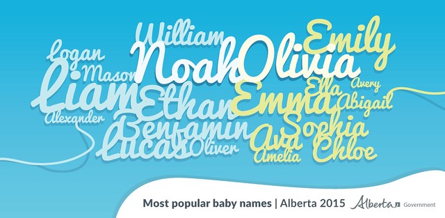 Baby Names 2015