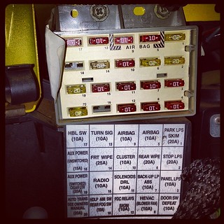 2000 Jeep Wrangler fuse panel located behind the glove box ... 97 jeep tj wiring diagram 