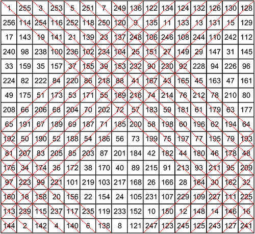 T4.195 partially pandiagonal magic torus descendant of order-16