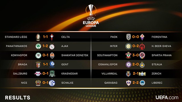 Europa League - Grupos (Jornada 1): Resultados